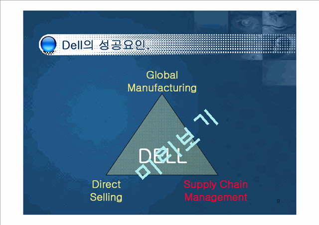 Competitive Advantage At Dell   (9 )